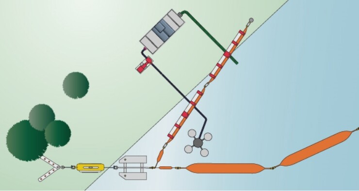 Sketch oil spill response installation training