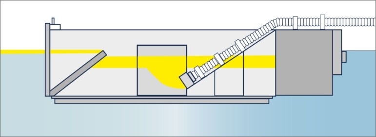 Weir skimmer K Drawing of the application