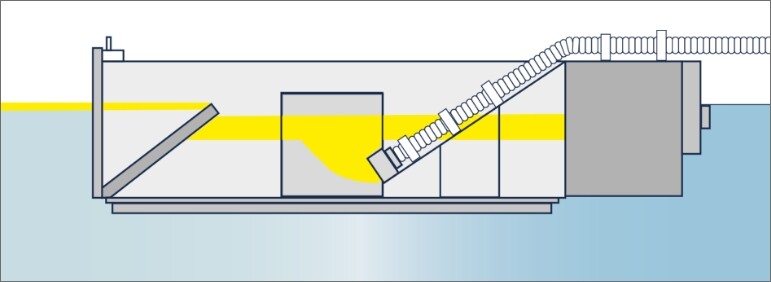 Wehrskimmer K Zeichnung der Anwendung