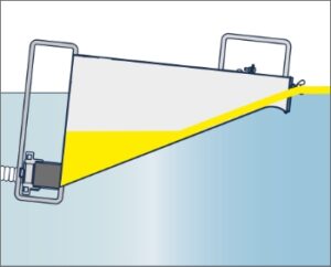 Wehrskimmer Typ c Anwendung 1