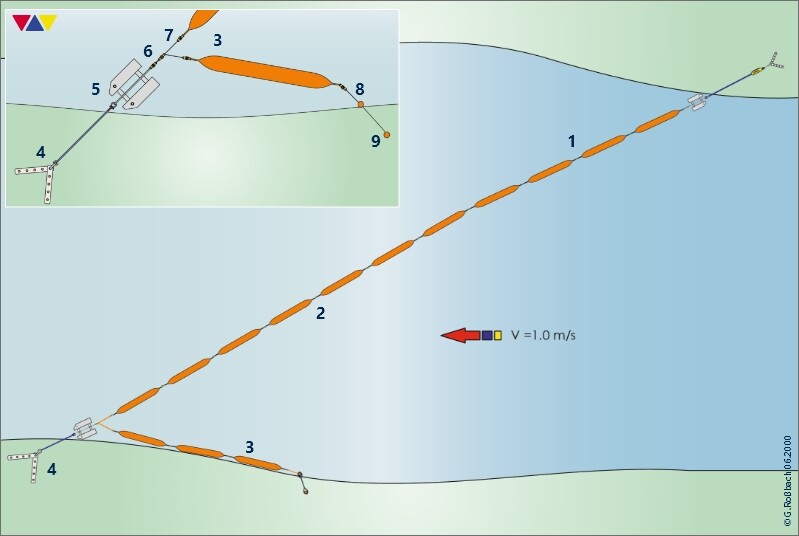 Calculation basis on the basis of a sketch for the use of the oil barrier type R 200 L on the Danube